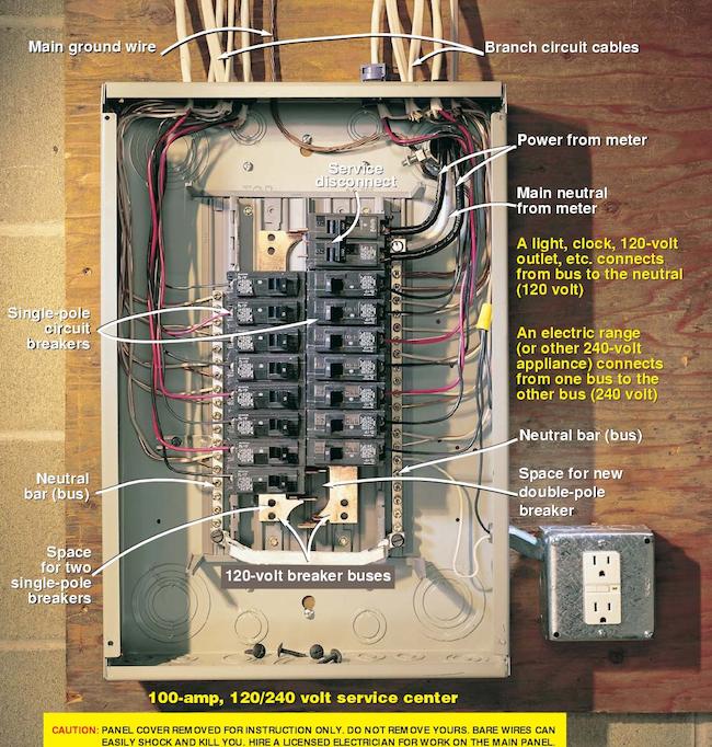 Wiring a Breaker Box - Diagram