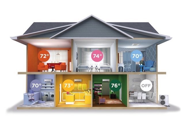 Mini Split HVAC Diagram