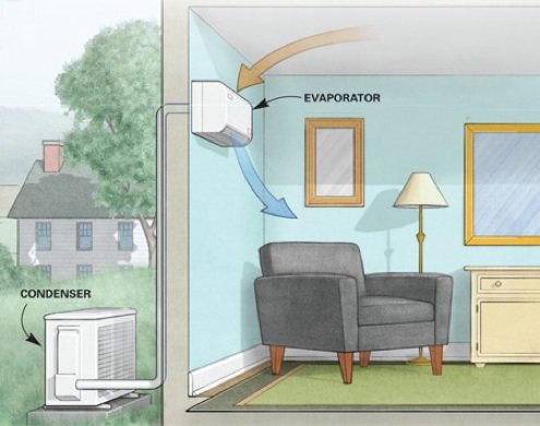 Mini Split Home Air Cooling System