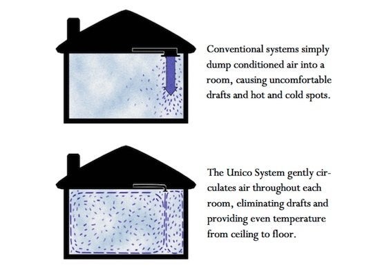 6 Things to Know If You Hate Your Home Heating System