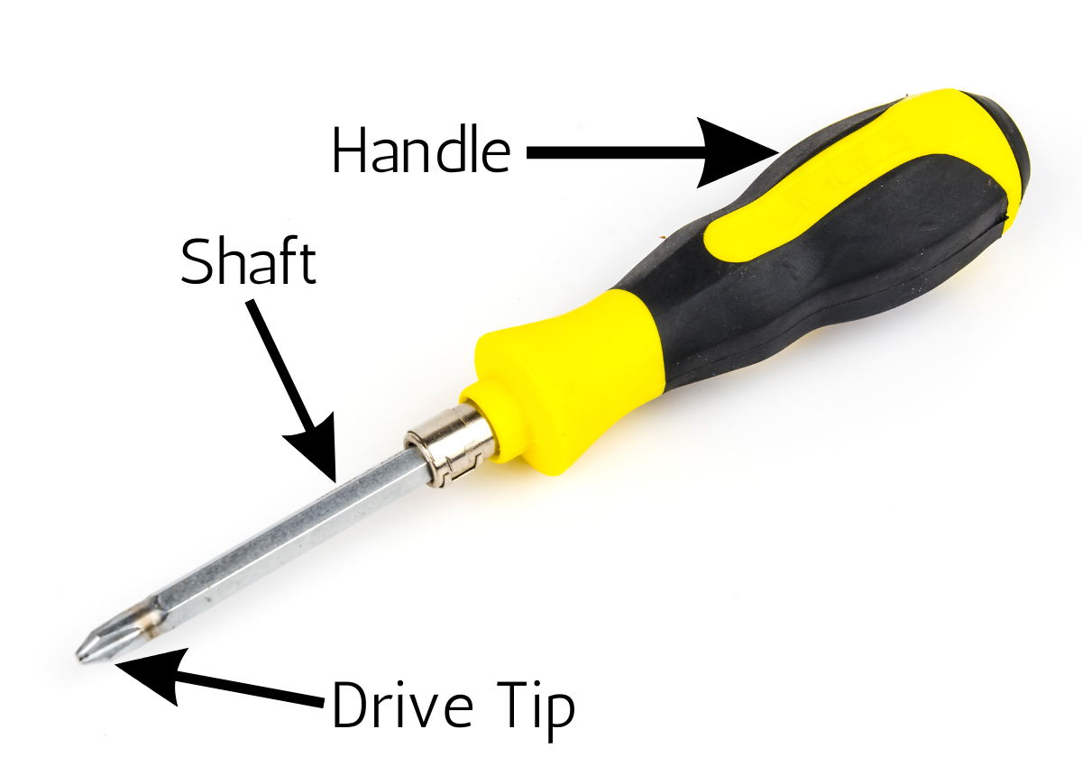 Bob Vila Parts of a Screwdriver labeled diagram no title