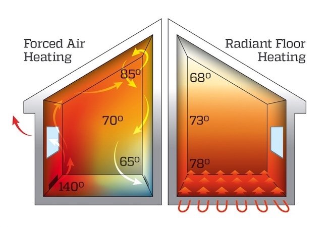 4 Reasons to Ditch Your Furnace for Radiant Heat