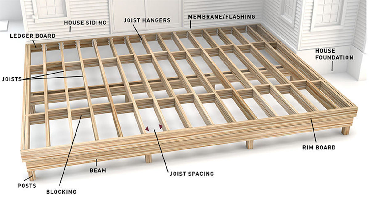 deck plans